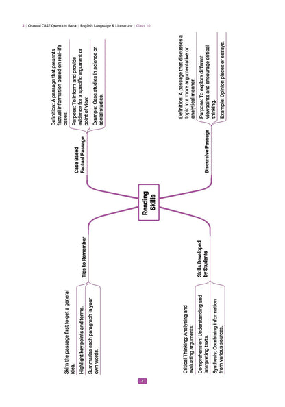 Oswaal CBSE Mega Study Pack - For Class 10 (For 2026 Exam)