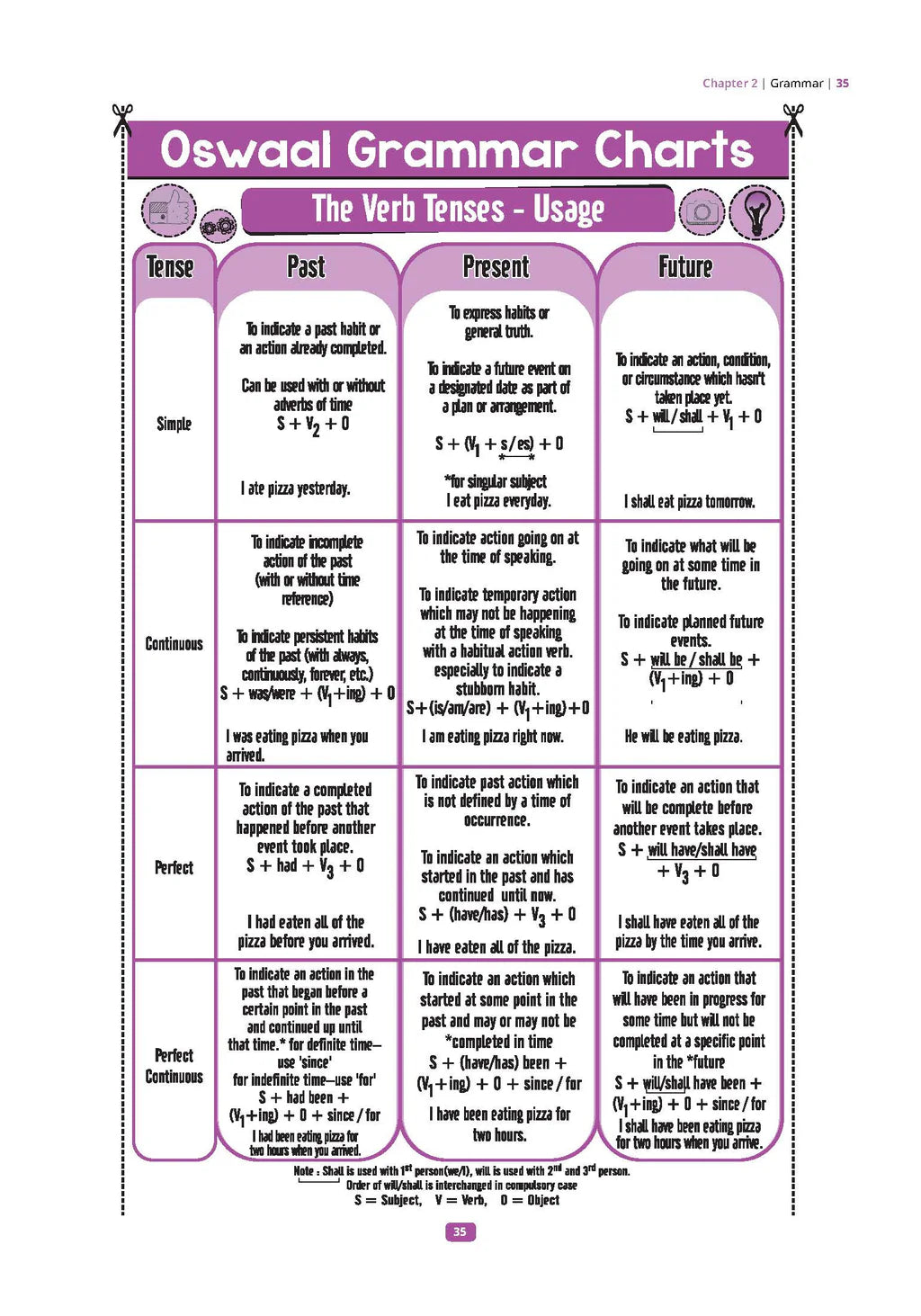 Oswaal CBSE Mega Study Pack - For Class 10 (For 2026 Exam)