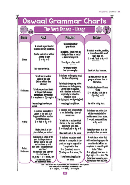 Oswaal CBSE Mega Study Pack - For Class 10 (For 2026 Exam)