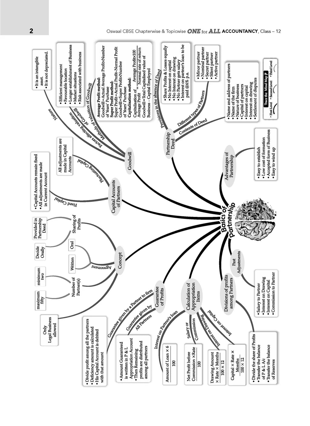 Oswaal CBSE & NCERT One for All Class 12 Set of 3 Books Accountancy, Economics and Business Studies | For 2026 Board Exams