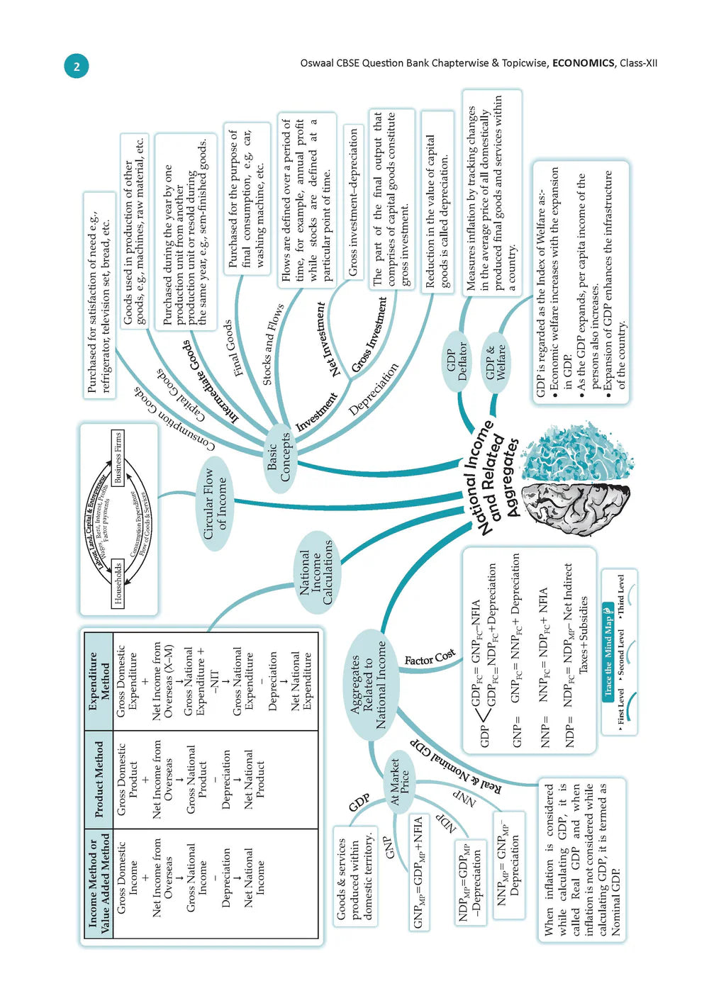 Oswaal CBSE Question Bank Class 12 Set of 4 Books | English Core | Accountancy | Business Studies | Economics