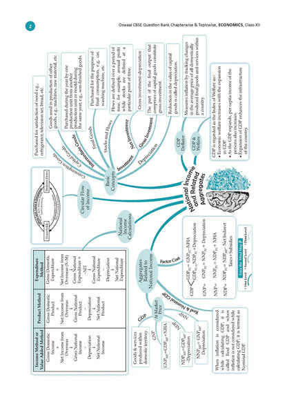 Oswaal CBSE Question Bank Class 12 Set of 4 Books | English Core | Accountancy | Business Studies | Economics