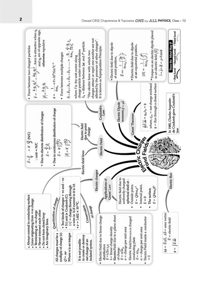 Oswaal CBSE Mega Study Pack - For Class 12 PCB (For 2026 Exam)