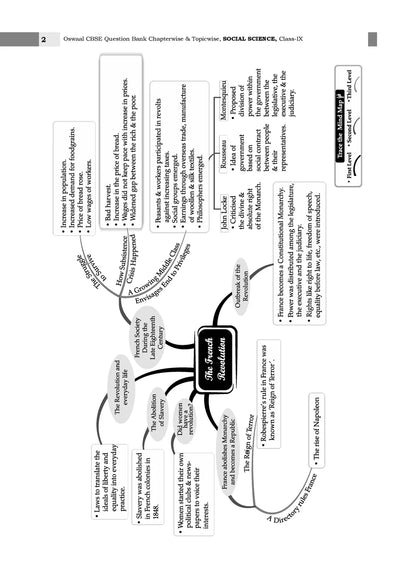 Oswaal CBSE Question Bank Class 9 Set of 4 Books | English | Mathematics | Science | Social Science