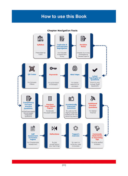 Oswaal CBSE Question Bank Class 12 Set of 4 Books | English Core | Physics | Chemistry | Biology