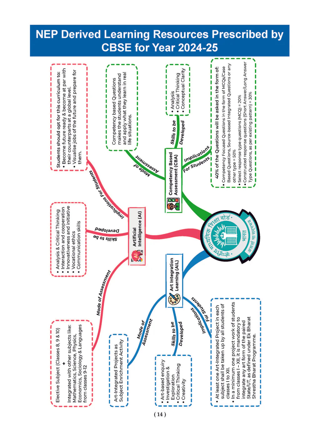 Oswaal CBSE Question Bank Class 12 Set of 4 Books | English Core | Physics | Chemistry | Biology