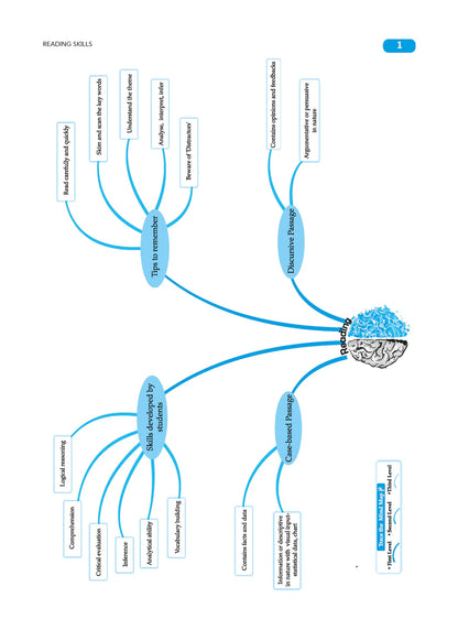 Oswaal CBSE & NCERT One For All Class 10 | English | Science | Social Science & Mathematics Basic | With Topic Wise Notes (Set Of 4 Books) For 2026 Board Exam