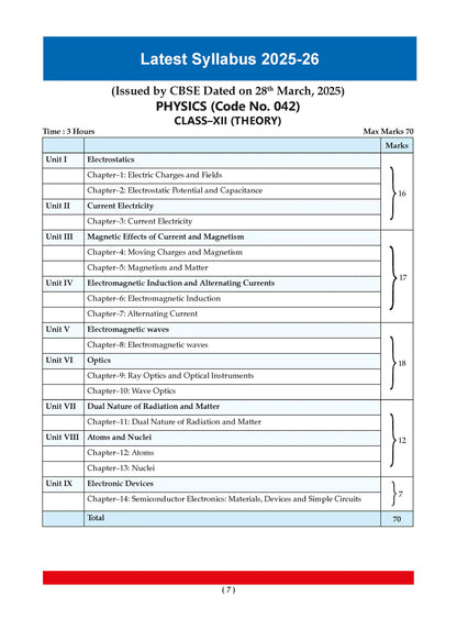 Oswaal CBSE Question Bank Class 12 Set of 3 Books Physics, Chemistry and Maths Chapterwise & Topicwise Solved Papers | For 2026 Board Exams