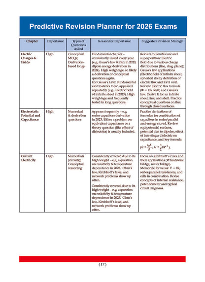 Oswaal CBSE Question Bank Class 12 Set of 3 Books Physics, Chemistry and Maths Chapterwise & Topicwise Solved Papers | For 2026 Board Exams