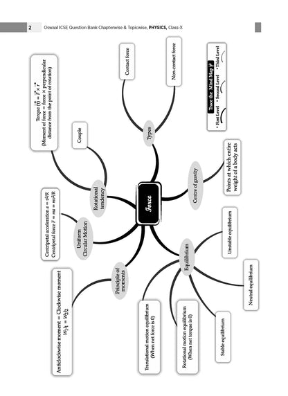 Oswaal ICSE Question Bank Chapter-wise Topic-wise Class 10 | Physics, Chemistry, Maths and Biology | Set of 4 Books