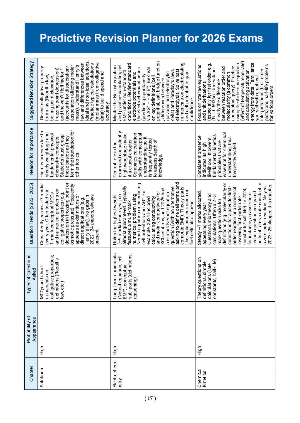 Oswaal CBSE Xcellence 95+ | English, Physics And Chemistry Class 12 (Set of 3)