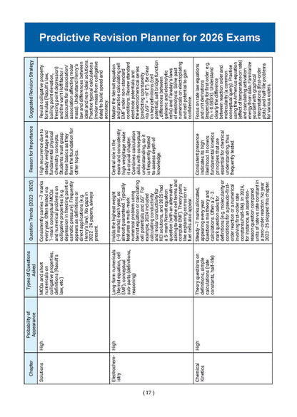 Oswaal CBSE Xcellence 95+ | English, Physics And Chemistry Class 12 (Set of 3)