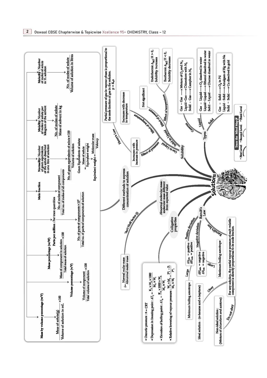 Oswaal CBSE Xcellence 95+ | English, Physics And Chemistry Class 12 (Set of 3)