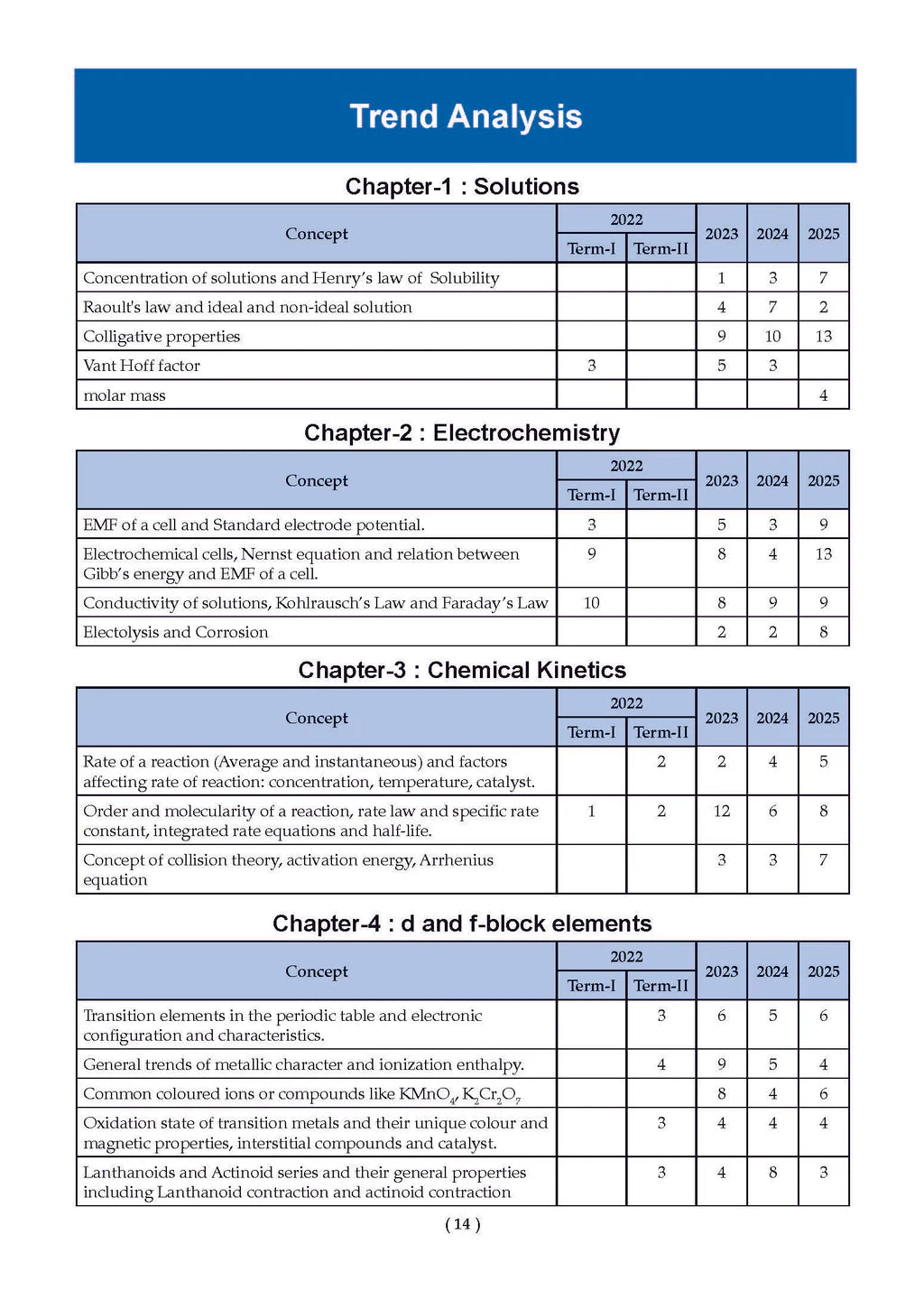 Oswaal CBSE Xcellence 95+ | English, Physics And Chemistry Class 12 (Set of 3)