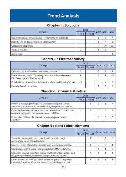 Oswaal CBSE Xcellence 95+ | English, Physics And Chemistry Class 12 (Set of 3)