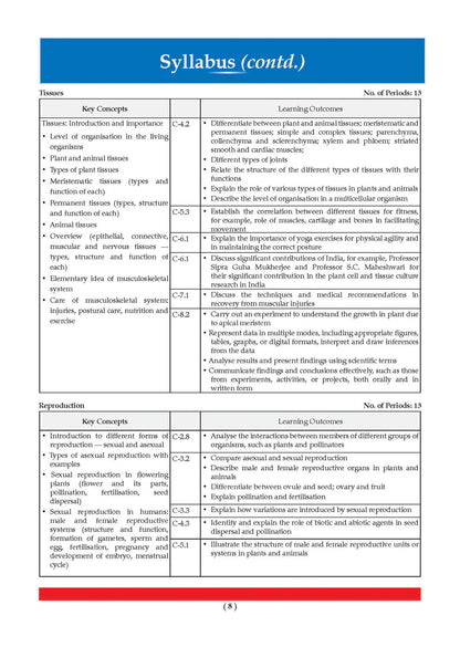 Oswaal CBSE Question Bank Science Exploration : Class 9 (Latest NCERT)