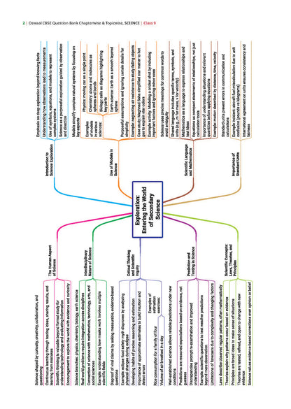 Oswaal CBSE Question Bank Science Exploration : Class 9 (Latest NCERT)