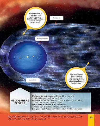 Children's Encyclopedia of The Solar System | Hardcover