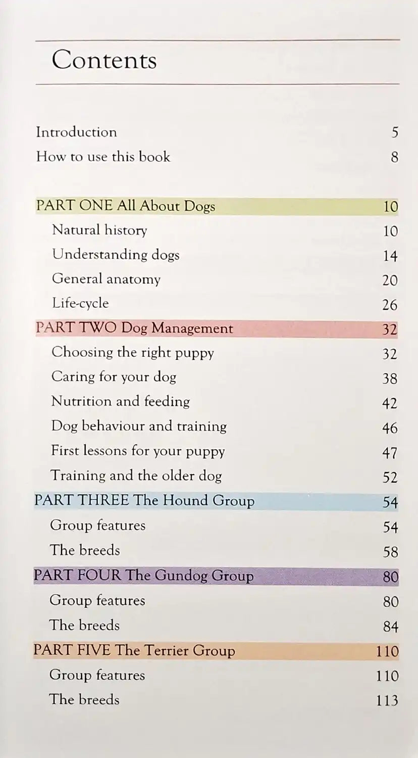 Dog Breeds of the World
