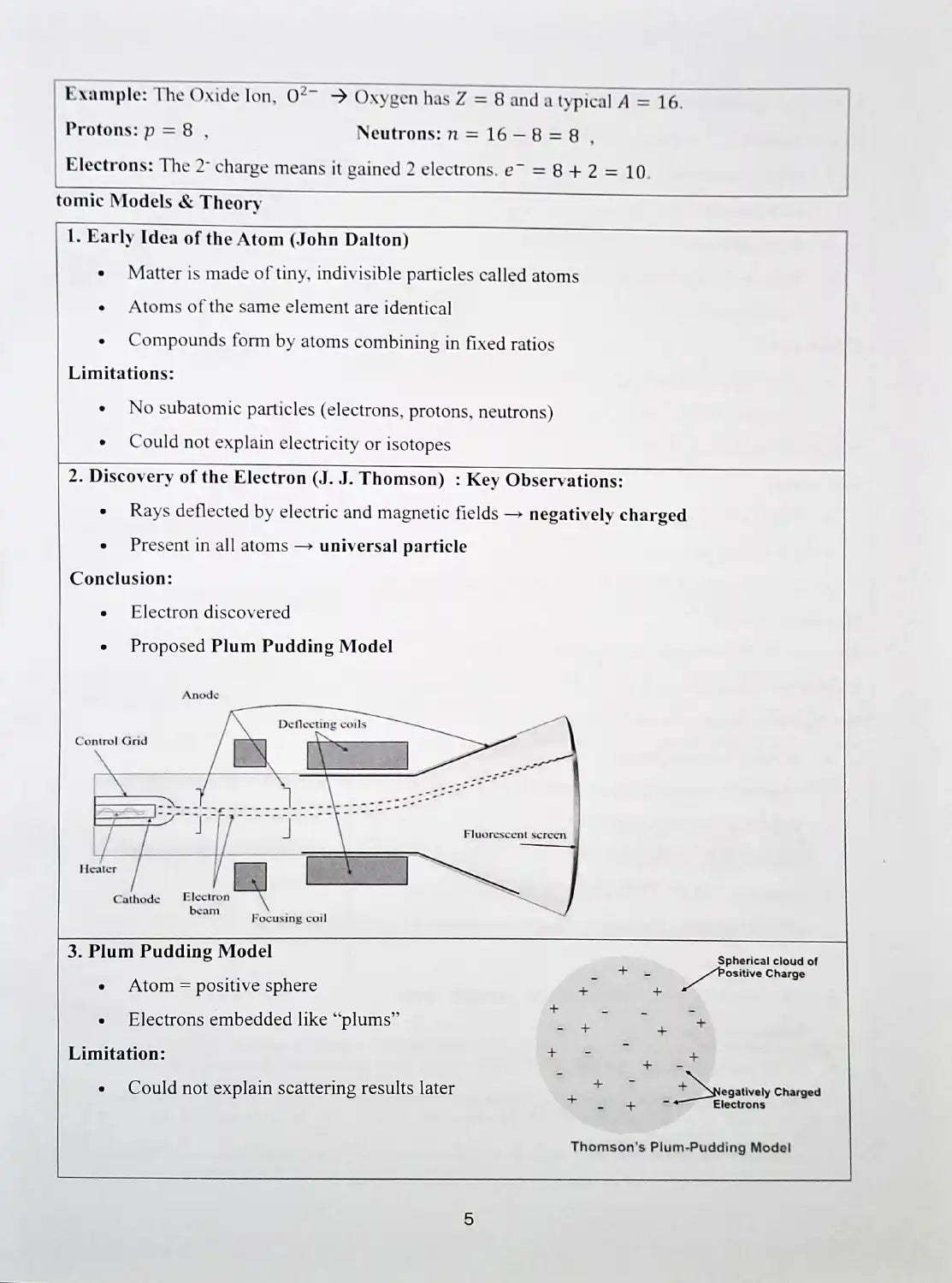 IGCSE AS Level Chemistry Practice Workbook Part One | Grade 11
