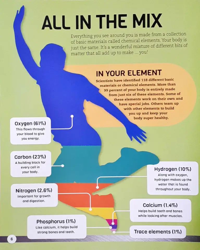 How Your Body Works : The Ultimate Visual Guide for Children