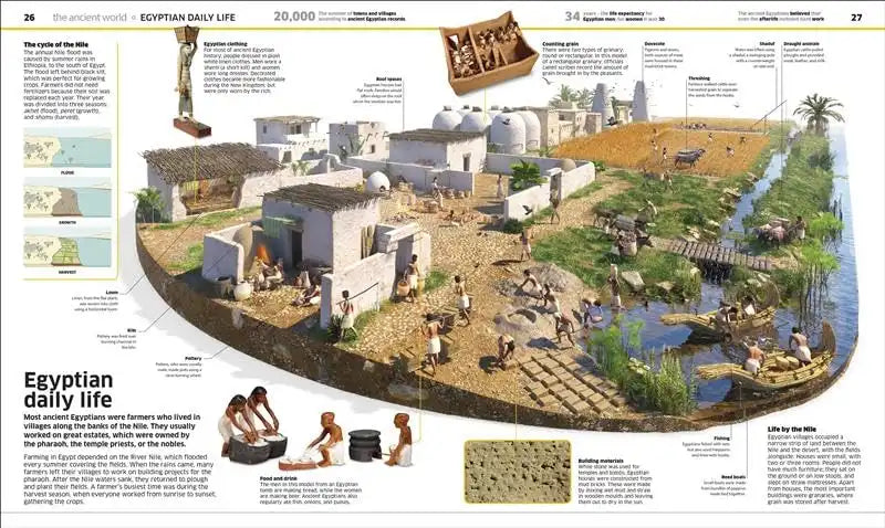 Knowledge Encyclopedia : History!