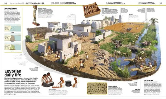 Knowledge Encyclopedia : History!