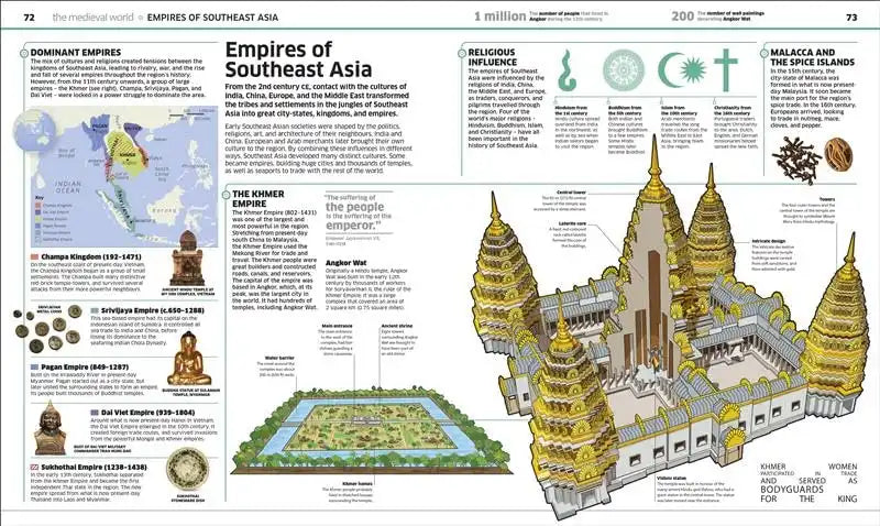 Knowledge Encyclopedia : History!