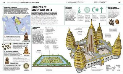 Knowledge Encyclopedia : History!