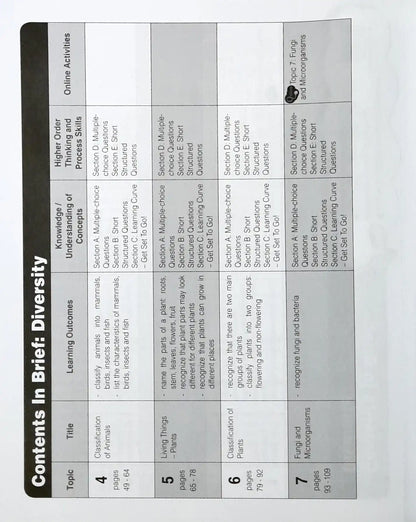SAP Learning Science For Lower Block 3/4: Diversity & Systems 2012 ed