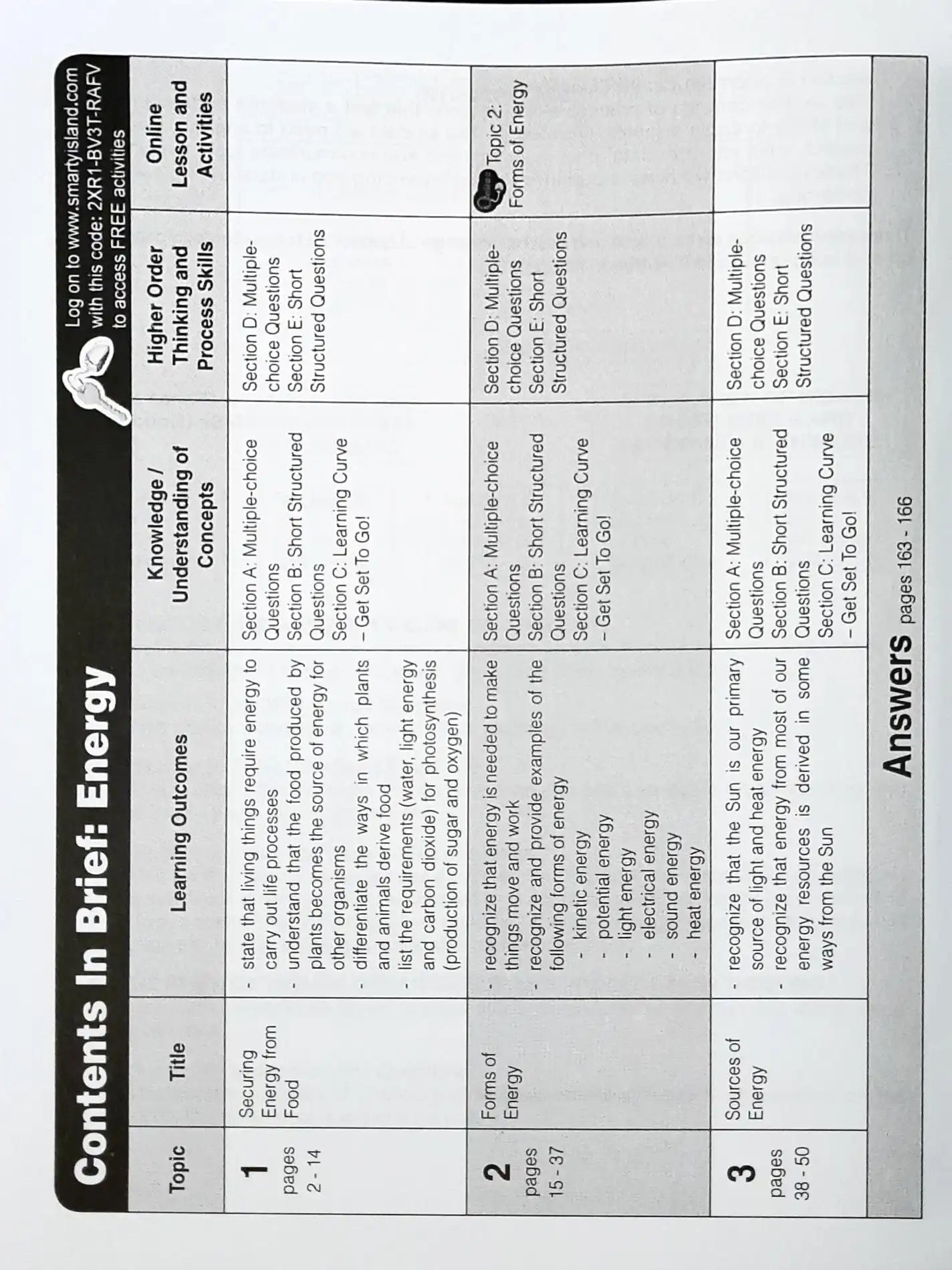 SAP Learning Science For Upper Block 5/6: Energy & Interactions
