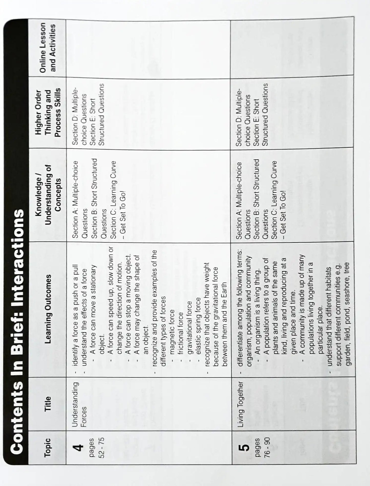 SAP Learning Science For Upper Block 5/6: Energy & Interactions