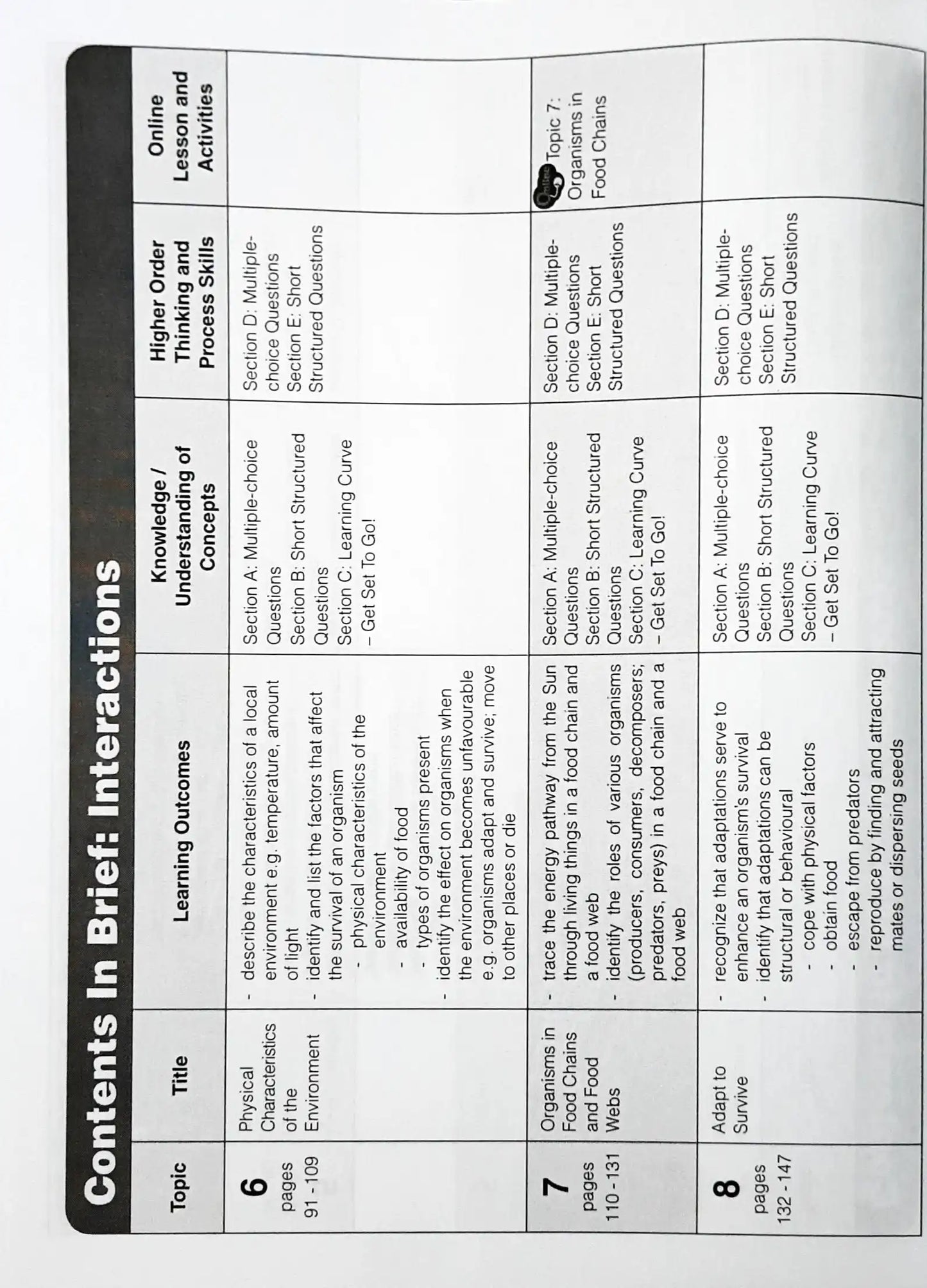 SAP Learning Science For Upper Block 5/6: Energy & Interactions