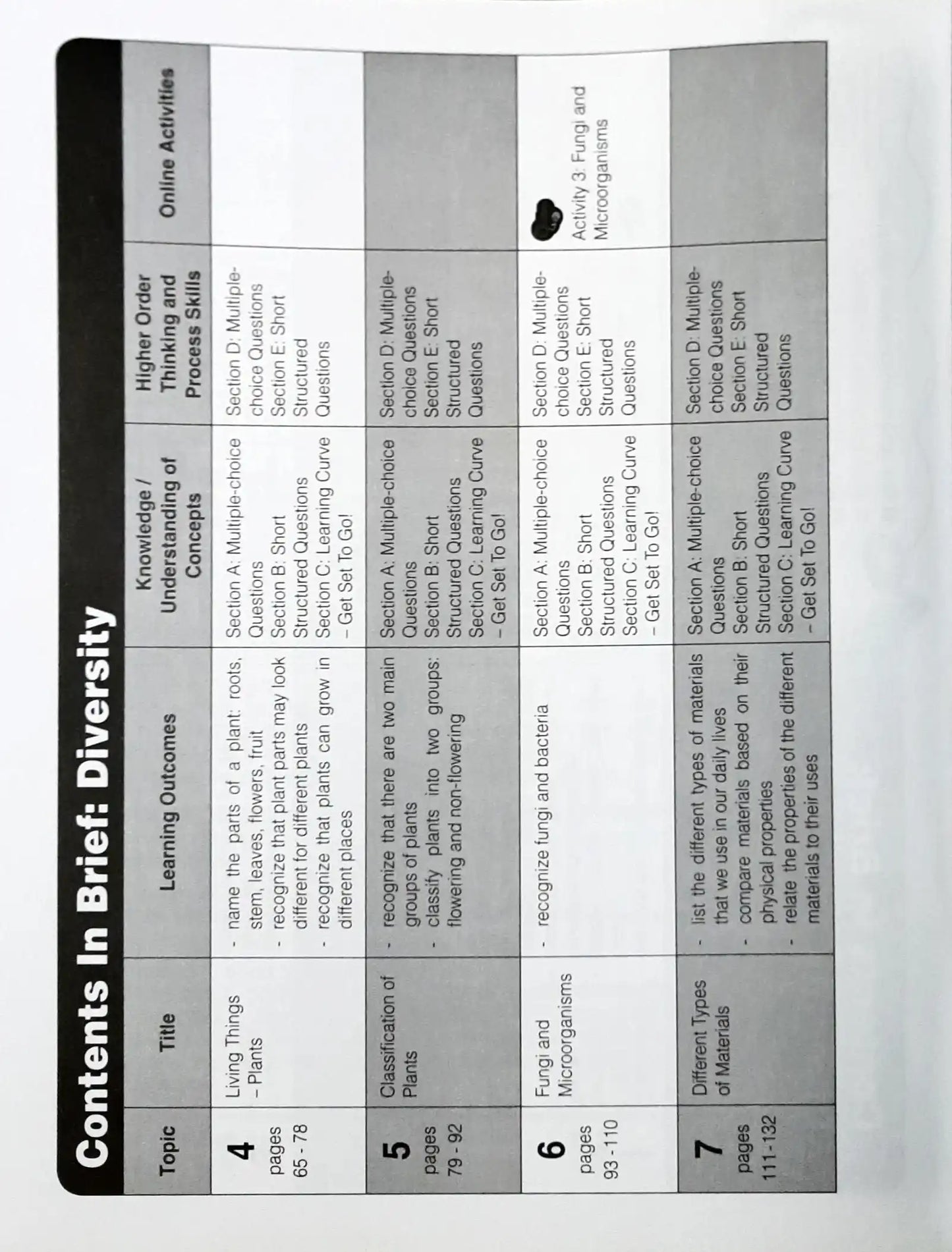SAP Learning Science For Lower Block 3/4: Diversity & Systems 2014 ed