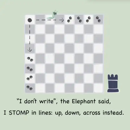 Little Chess Explorer