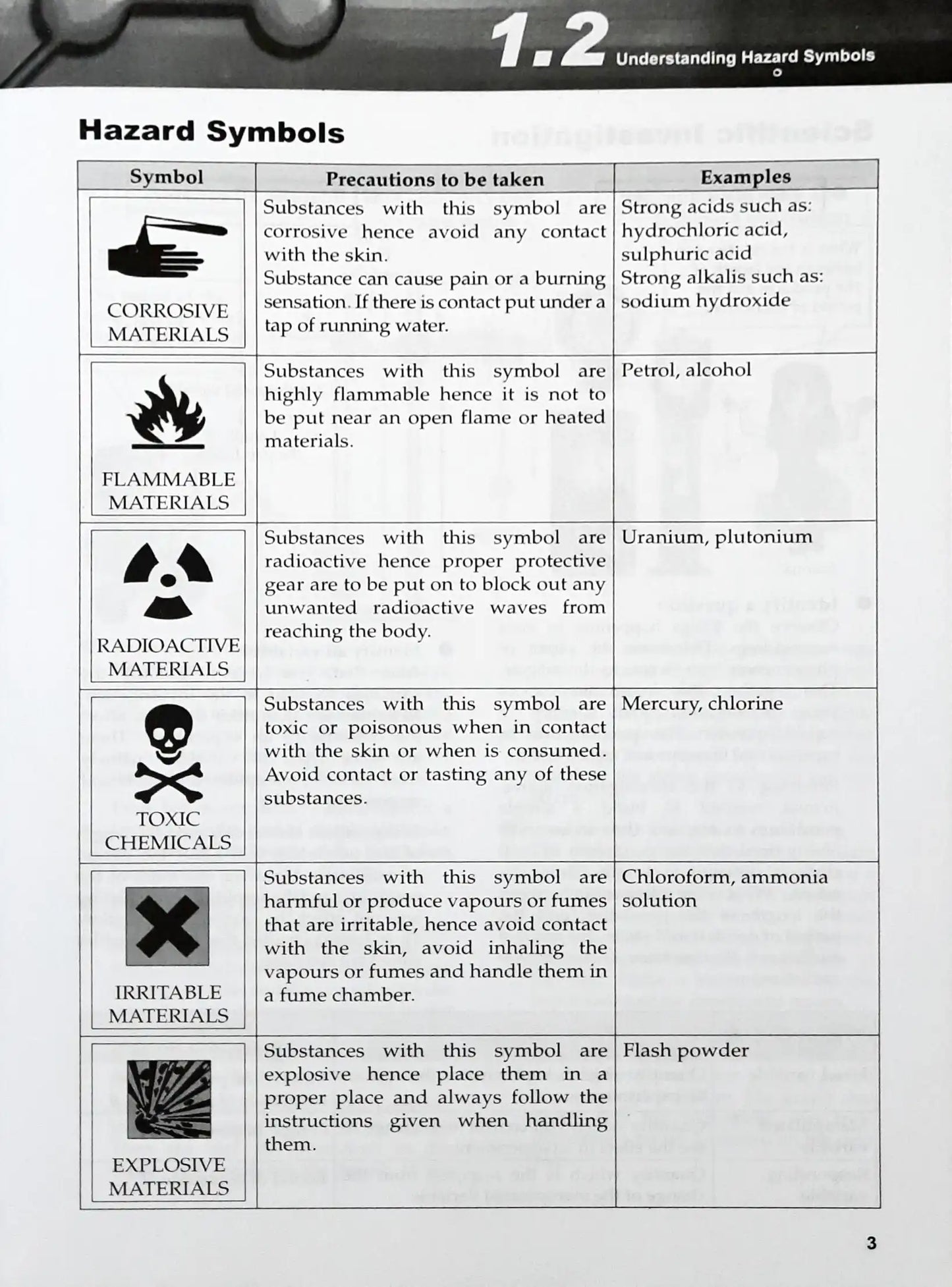 SAP Lower Secondary Science Learning Through Diagrams
