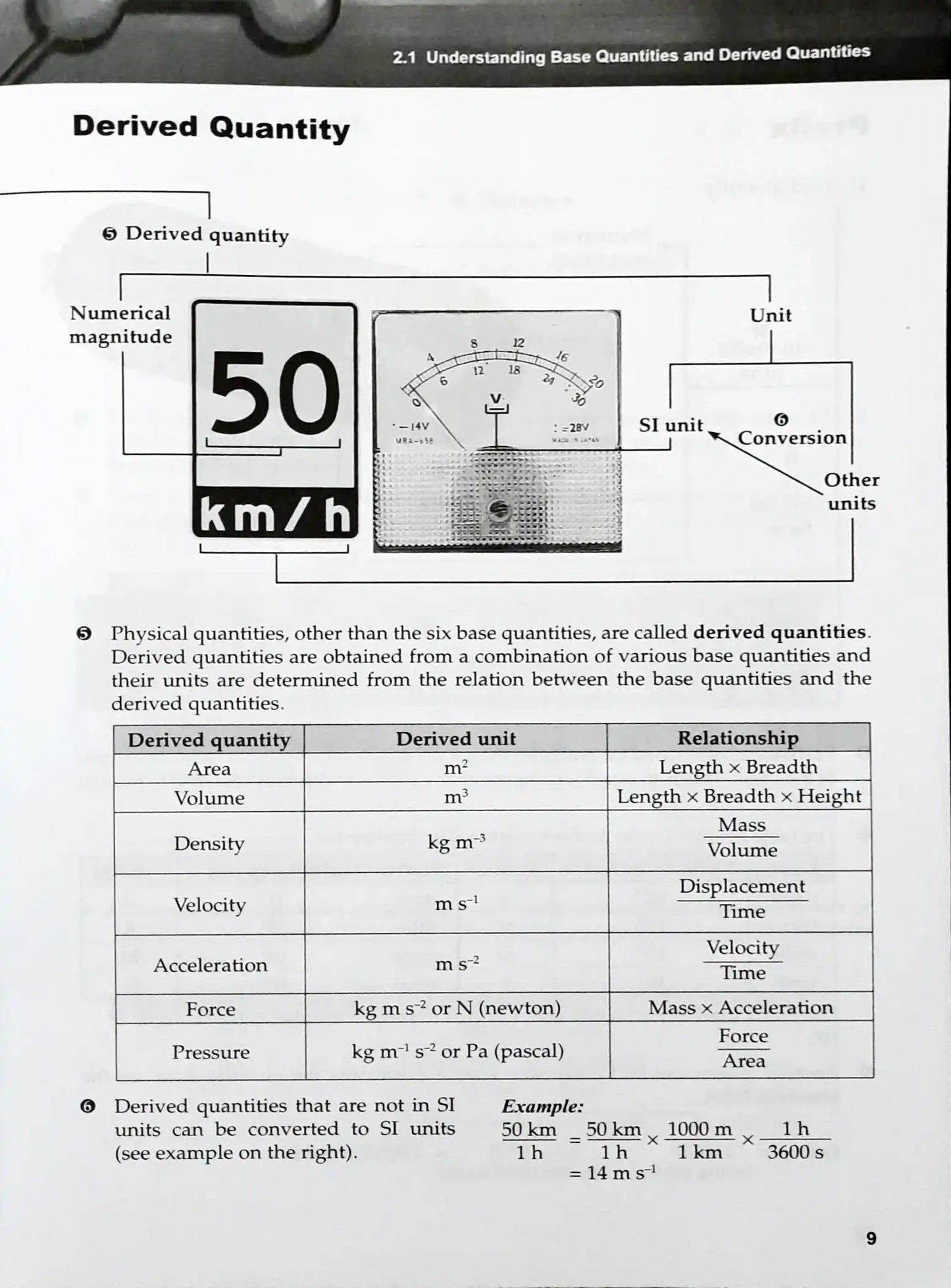 SAP Lower Secondary Science Learning Through Diagrams