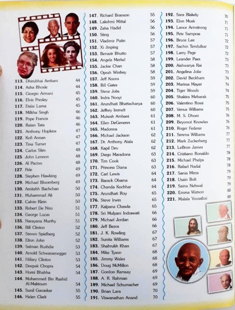 221 Influential People Around The World