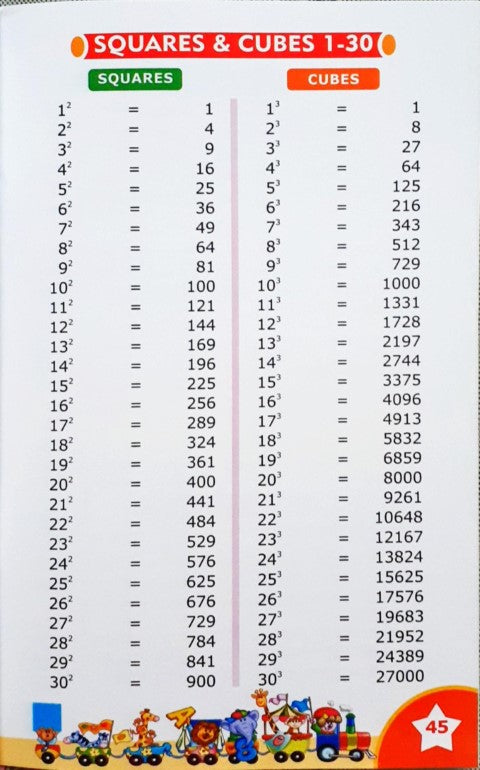 Multiplication Book Of Tables