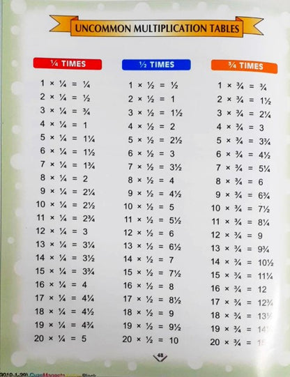 Table Book Fun with Multiplication