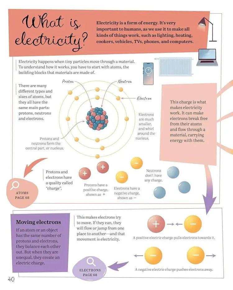 Mind Maps : Physics for Kids | Hardcover
