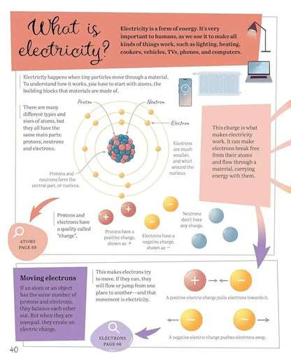 Mind Maps : Physics for Kids | Hardcover