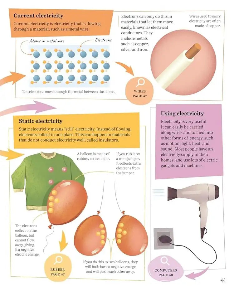 Mind Maps : Physics for Kids | Hardcover