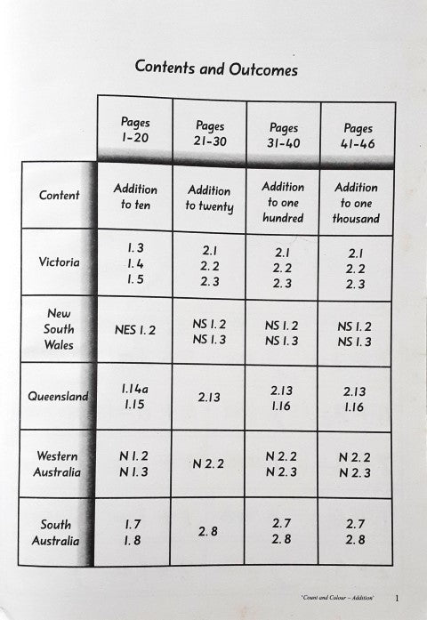 Novel Educational Count & Colour Addition