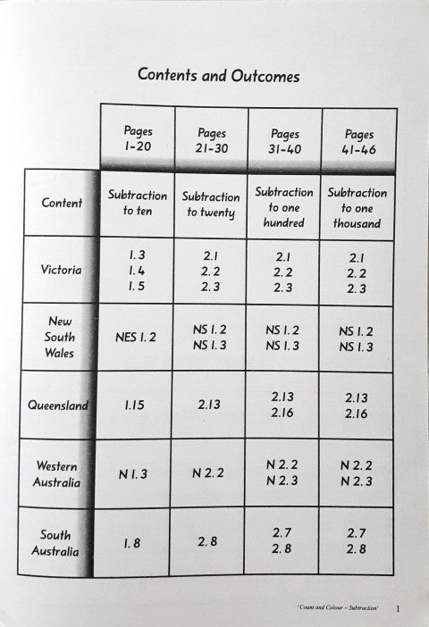 Novel Educational Count & Colour Subtraction