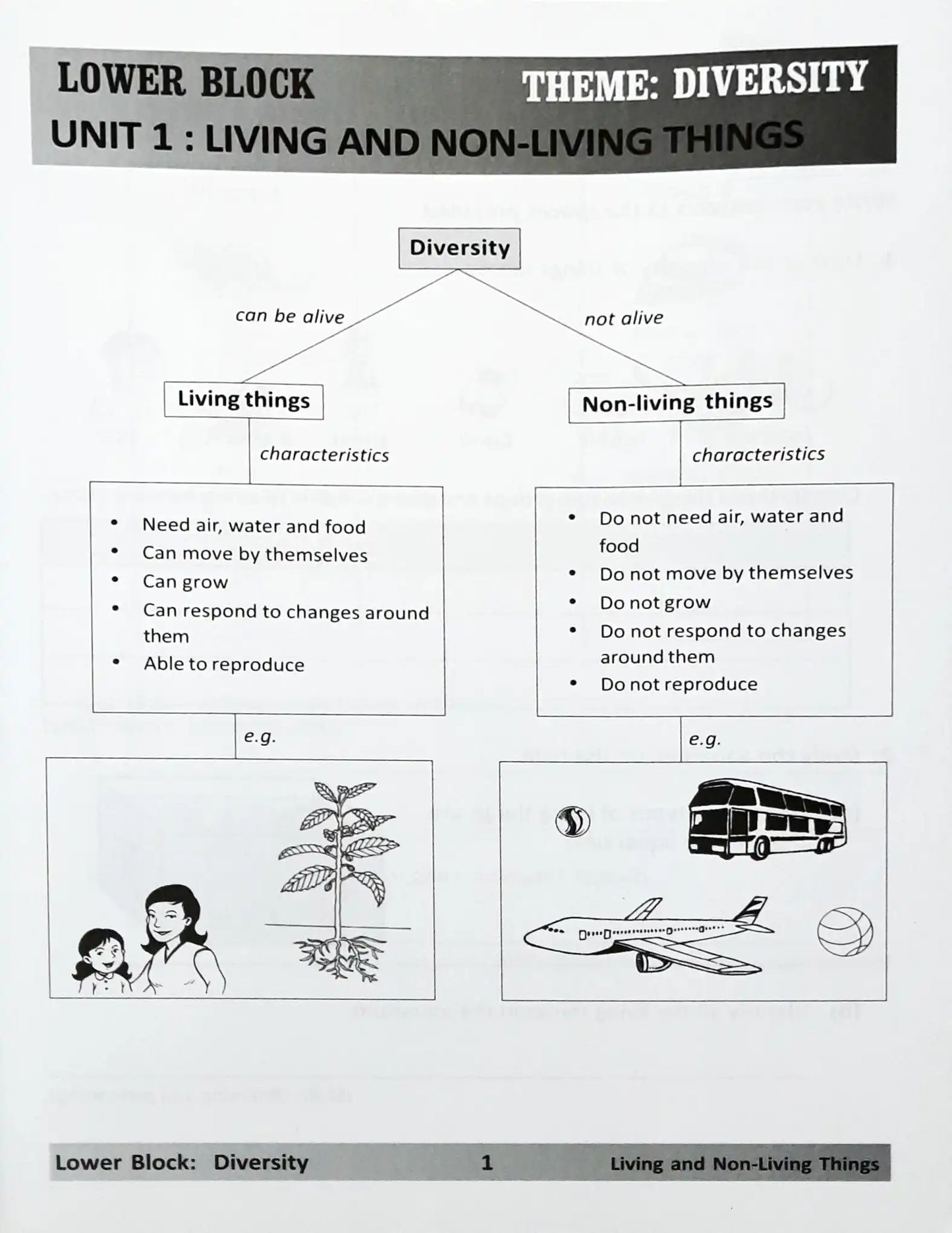 SAP PSLE Science: Process Skills and Applications: Topic by Topic