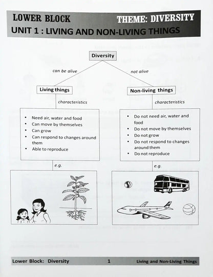 SAP PSLE Science: Process Skills and Applications: Topic by Topic