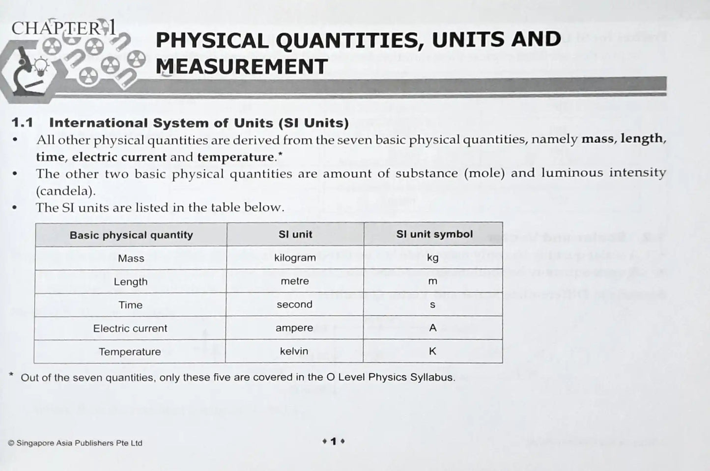 SAP Quick Exam Notes Physics