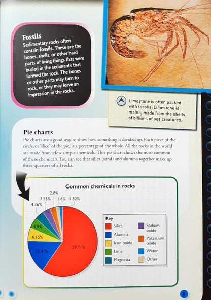 Real World Data Graphing Changing Landscapes