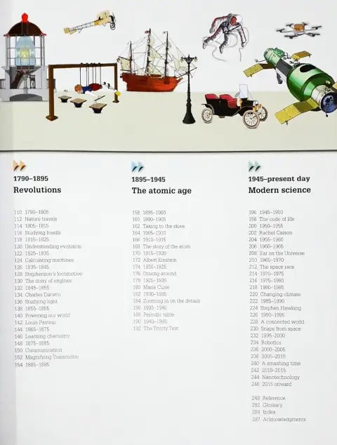 Science Year By Year